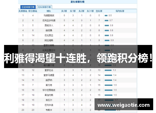 利雅得渴望十连胜，领跑积分榜！